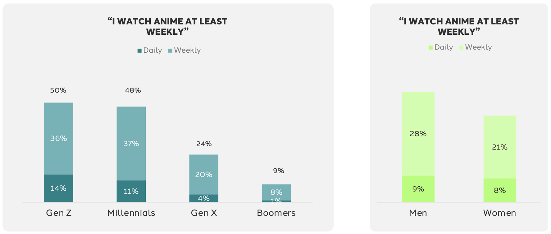 Dentsu Anime Report: Southeast Asia’s anime fandom fuels brand growth in APAC