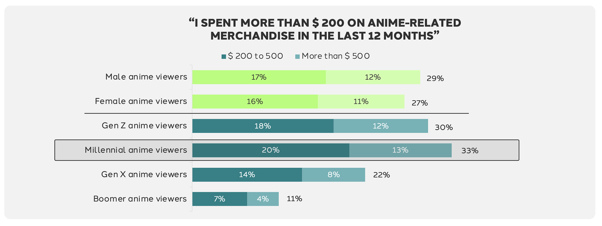 Dentsu Anime Report: Southeast Asia’s anime fandom fuels brand growth in APAC