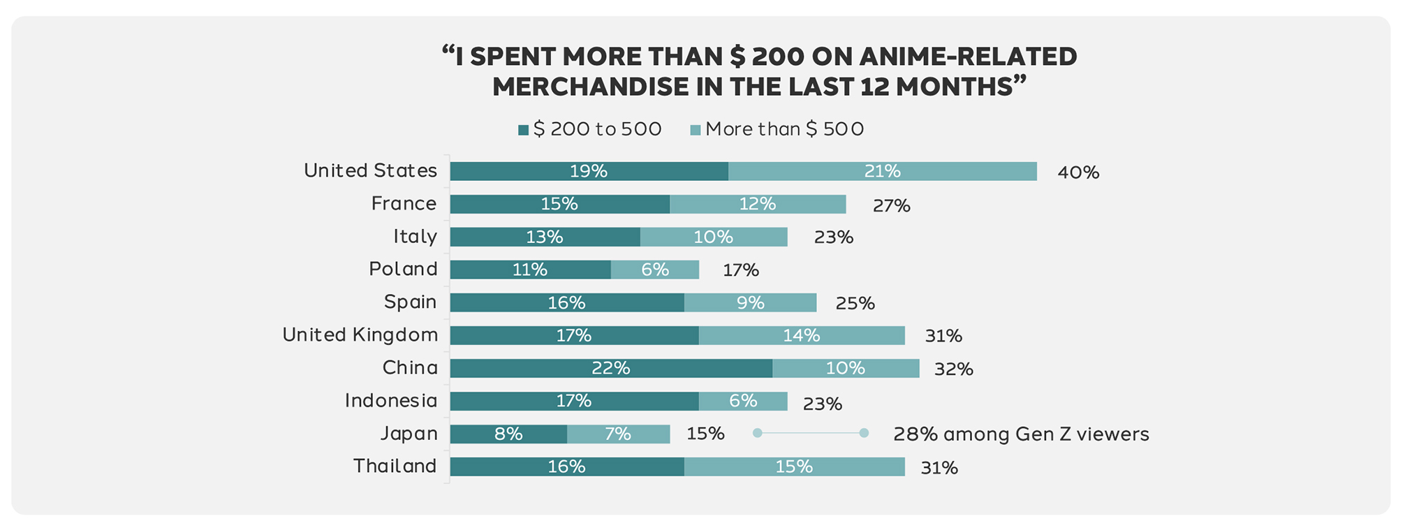 Dentsu Anime Report: Southeast Asia’s anime fandom fuels brand growth in APAC