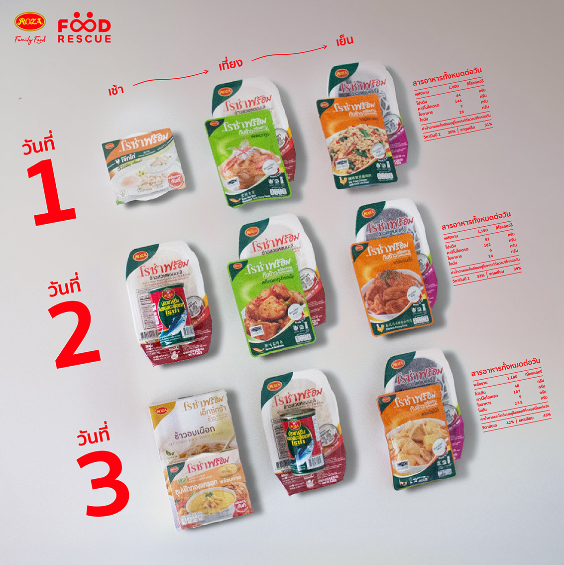 Thai food brand Roza and VML introduce ready-to-eat relief bags for flood affected communities