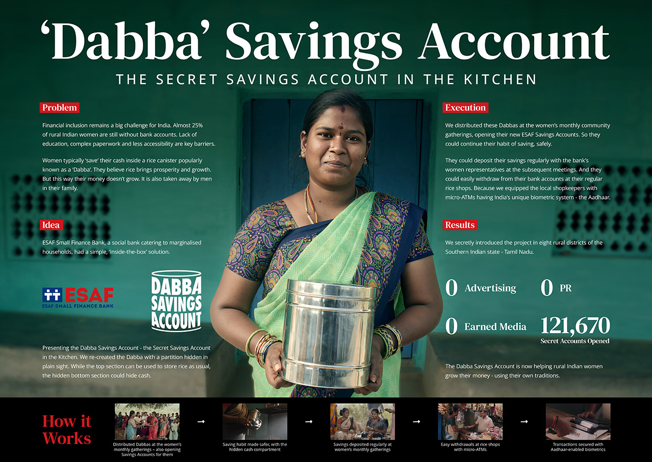THE WORK 2025 HOT LIST #6: McCann India