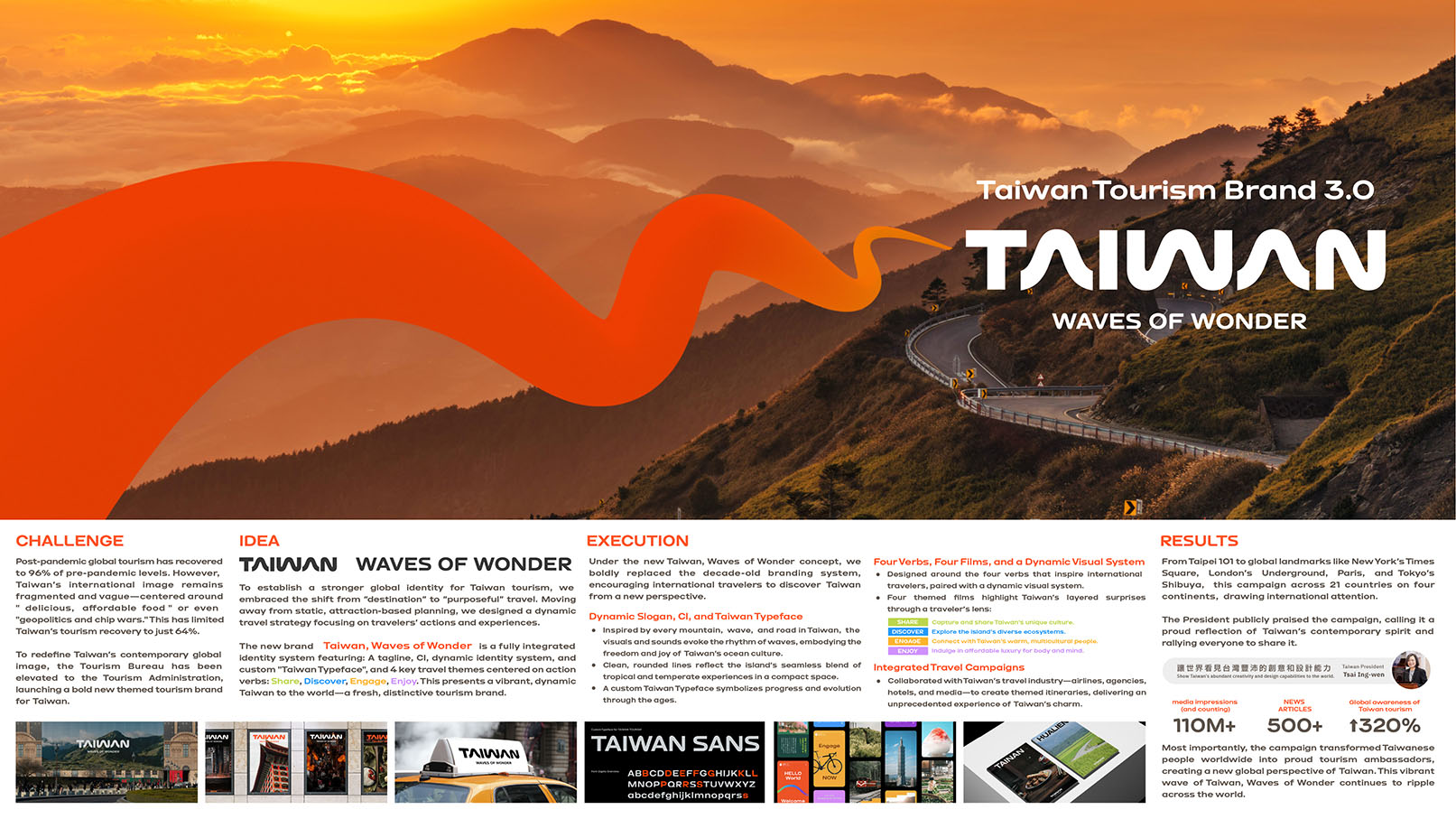 THE WORK 2025 HOT LIST #9: Dentsu Creative Taiwan