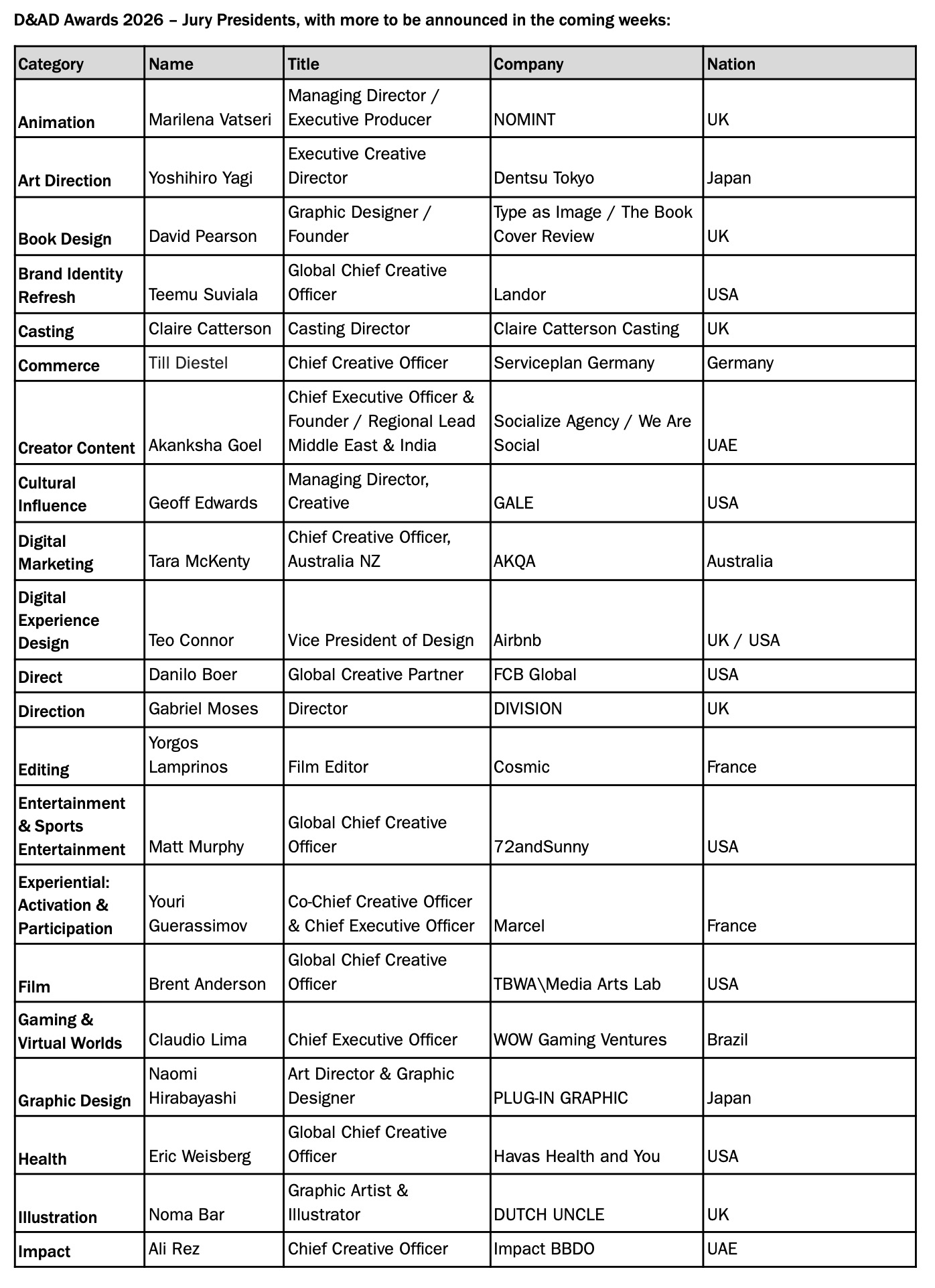 D&AD 2026 announces Jury Presidents: Includes Ogilvy’s Reed Collins, Dentsu Tokyo’s Yoshihiro Yagi and IMPACT BBDO’s Ali Rez