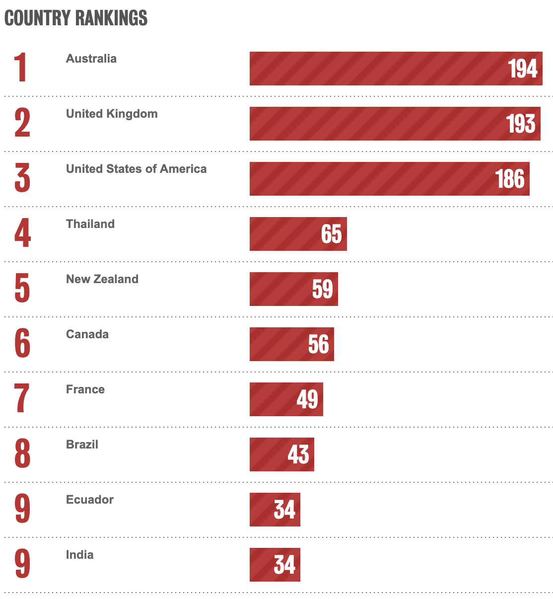 Bestads Rankings 2025: Which are the Top Advertising Agencies in the Top 20 Countries?