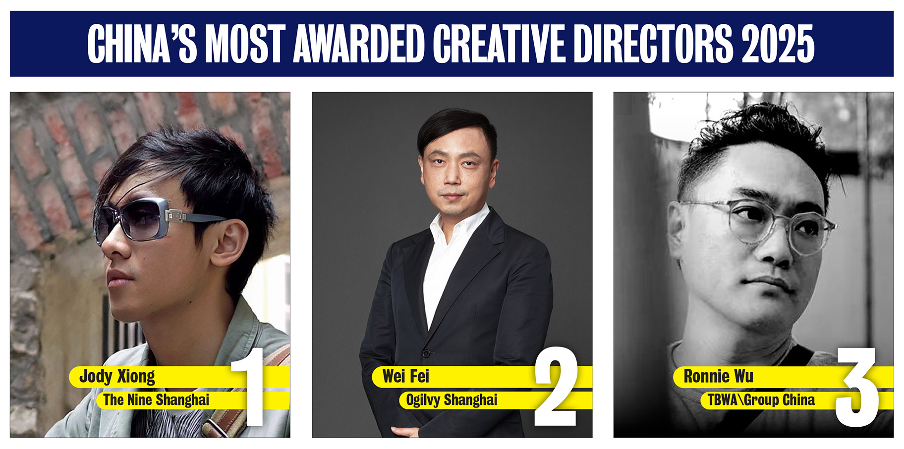 The Nine Shanghai goes back to back on top of China’s Campaign Brief Asia Creative Rankings: Ogilvy Shanghai move up to 2nd