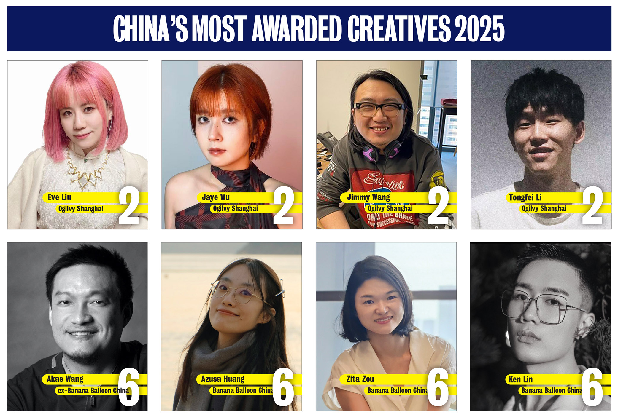 The Nine Shanghai goes back to back on top of China’s Campaign Brief Asia Creative Rankings: Ogilvy Shanghai move up to 2nd