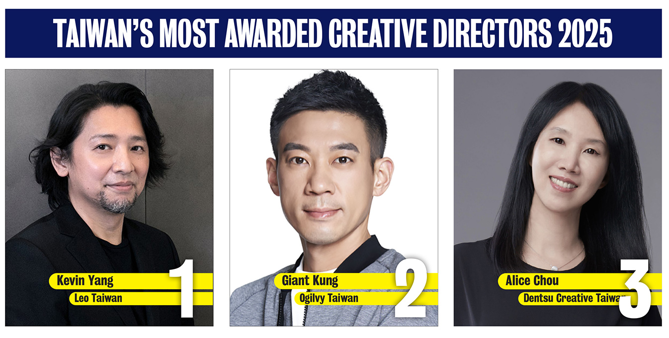 Leo Taiwan retains #1 spot in Campaign Brief Asia’s Taiwan Creative Rankings: Ogilvy, Dentsu Creative, VML and ROCK YU make up the top 5
