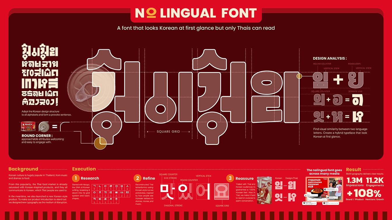 Pumpui + Yell Bangkok launch Nolingual Font to break through Thai-Korean food market clutter