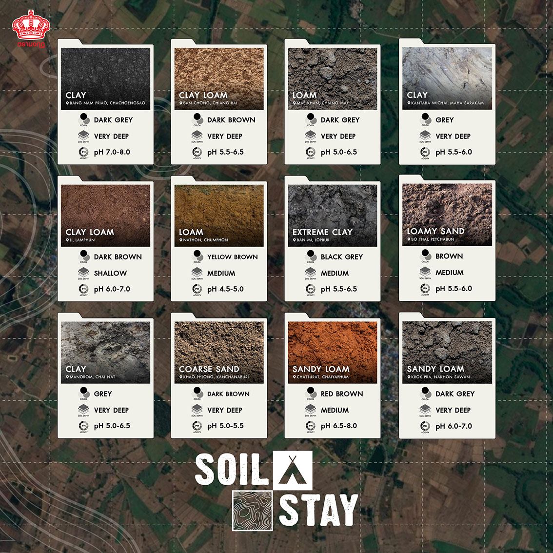 Tra Mongkut and VML Thailand turn soil data into experience with B2B farm-stay program
