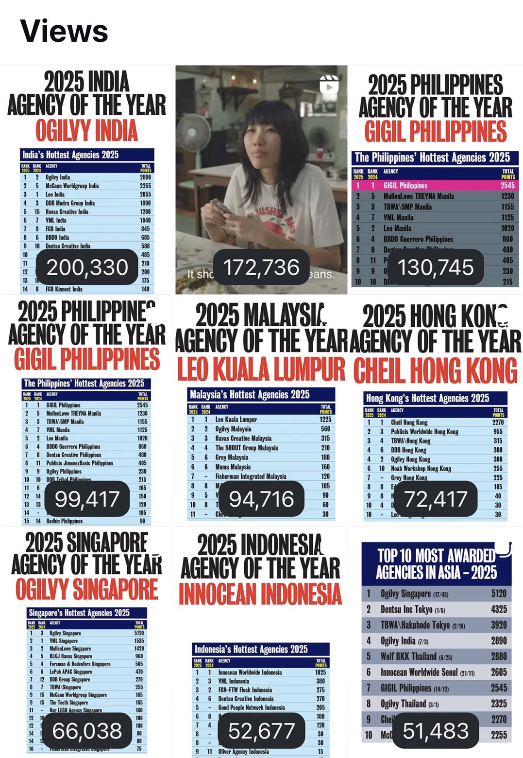 Campaign Brief Asia Creative Rankings drive record 1.1 million Instagram views over 15 days