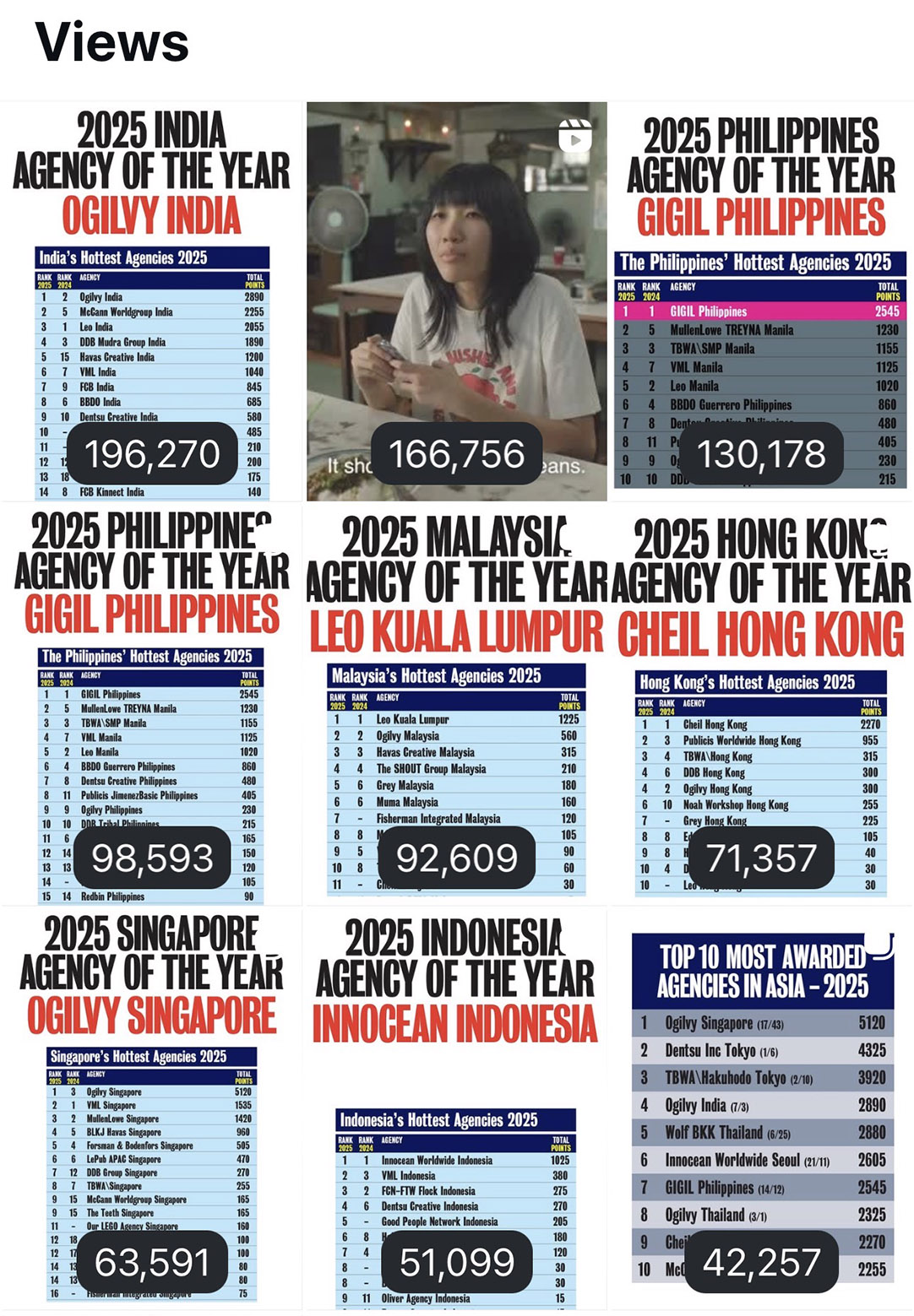 Campaign Brief Asia Creative Rankings drive record 960,000 Instagram views over 2 weeks