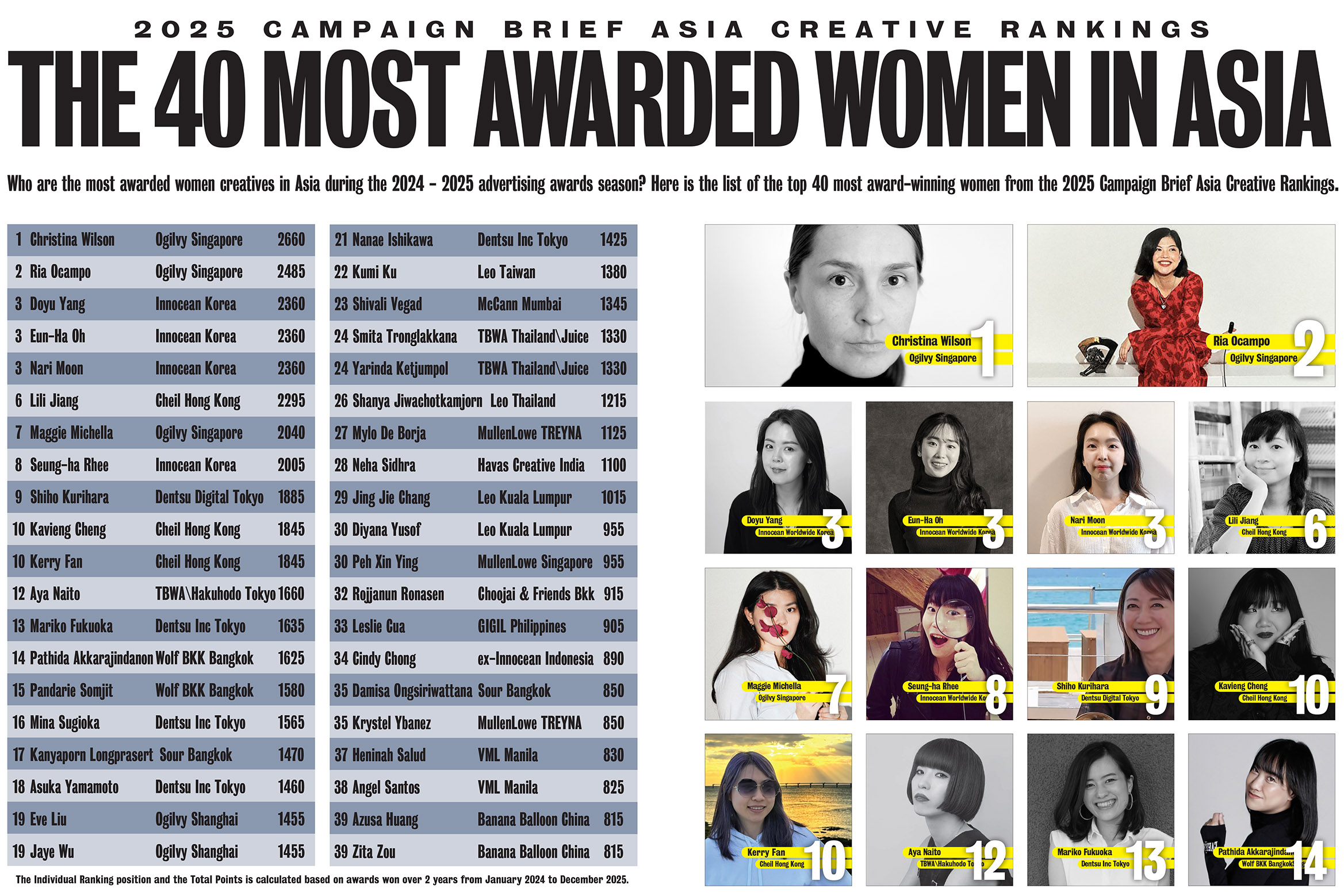 Asia’s top 40 most awarded women in Advertising