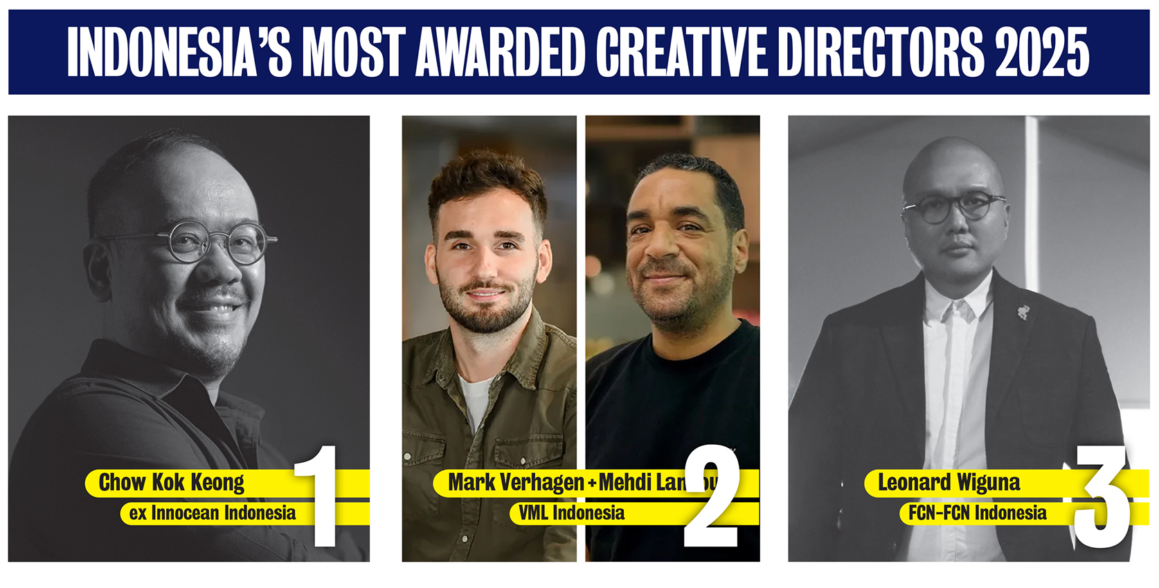 Innocean tops Campaign Brief Asia’s Indonesia Creative Rankings with VML moving up to #2