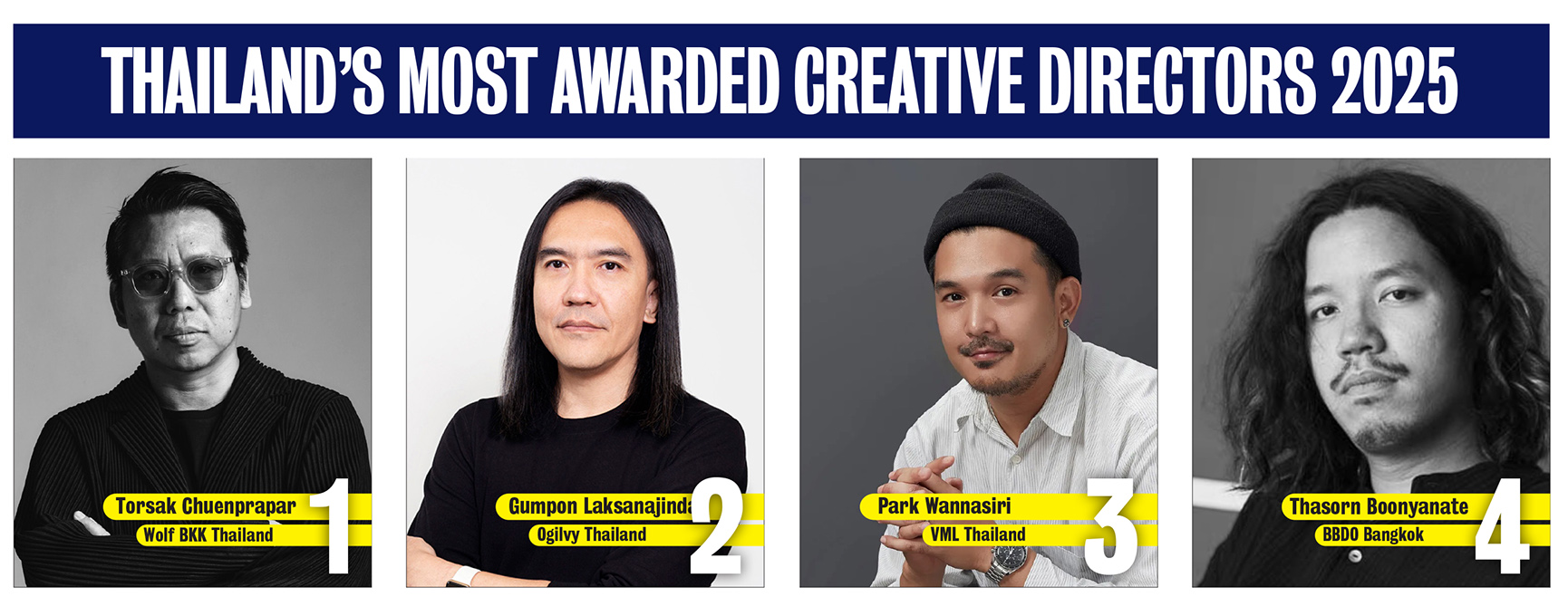 Wolf BKK surges to #1 in Thailand in the 2025 Campaign Brief Asia Creative Rankings, with Ogilvy #2, VML #3, BBDO #4 and Leo at #5