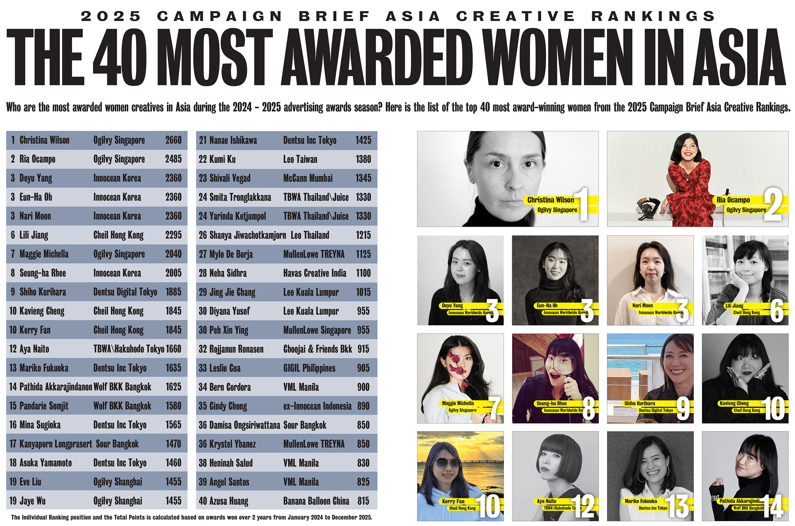 Asia’s top 40 most awarded women in Advertising