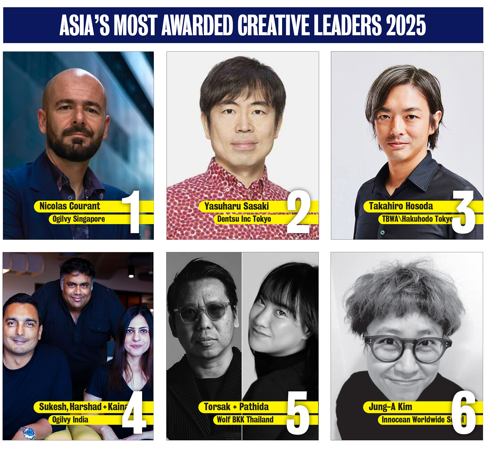 Ogilvy Singapore named 2025 Asia Creative Agency of the Year after ranking No.1 overall in the Campaign Brief Asia Creative Rankings: Dentsu Inc rank #2, TBWA Hakuhodo #3, Ogilvy India #4