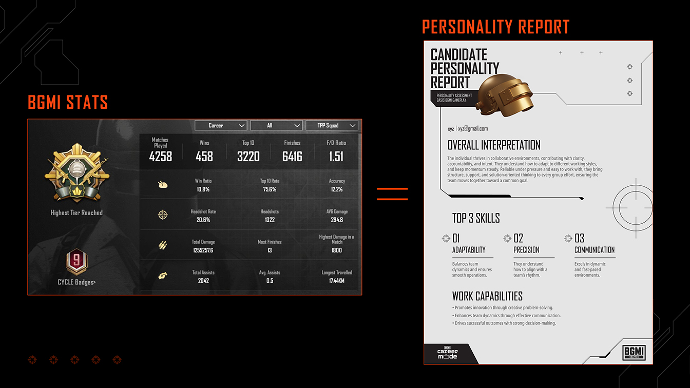KRAFTON and Leo India launches BGMI Career Mode to translate gameplay into career skills