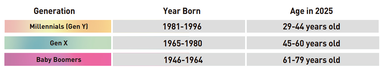 Hakuhodo Institute of Life and Living ASEAN presents ASEAN Sei-katsu-sha studies 2026 “Decoding the Prime Generations”