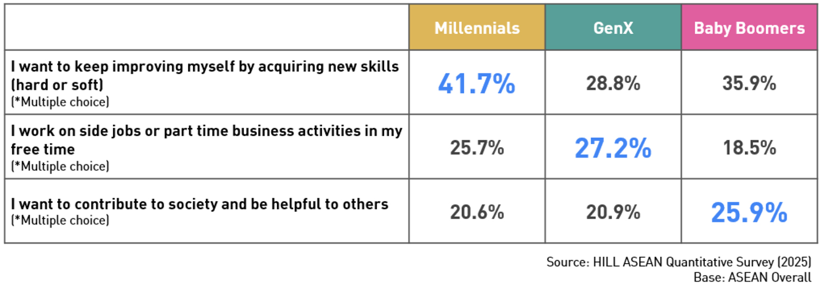 Hakuhodo Institute of Life and Living ASEAN presents ASEAN Sei-katsu-sha studies 2026 “Decoding the Prime Generations”