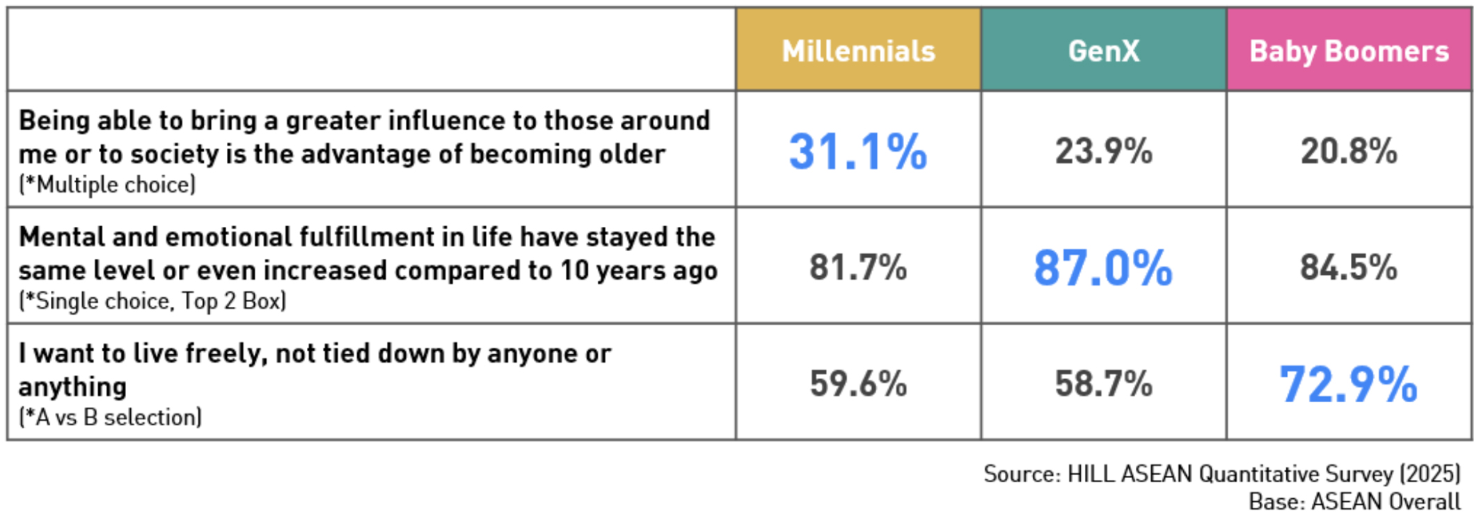 Hakuhodo Institute of Life and Living ASEAN presents ASEAN Sei-katsu-sha studies 2026 “Decoding the Prime Generations”