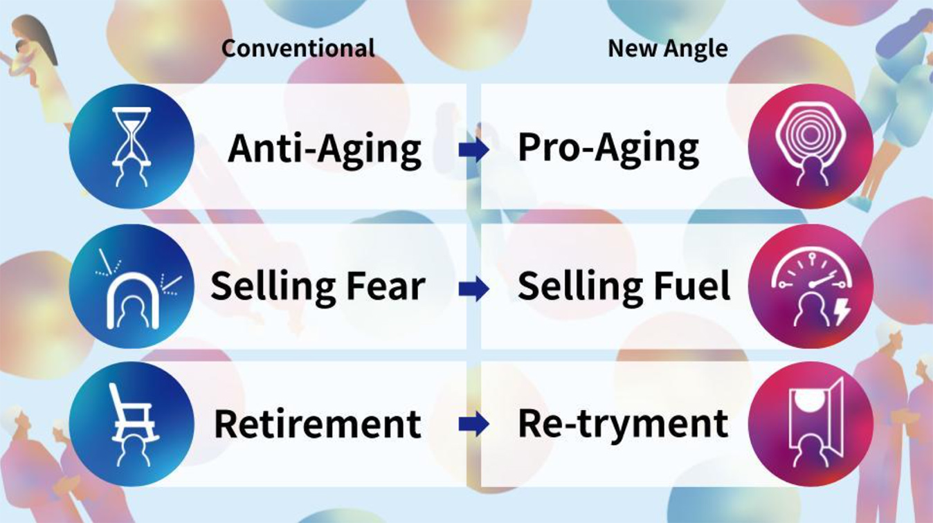 Hakuhodo Institute of Life and Living ASEAN presents ASEAN Sei-katsu-sha studies 2026 “Decoding the Prime Generations”