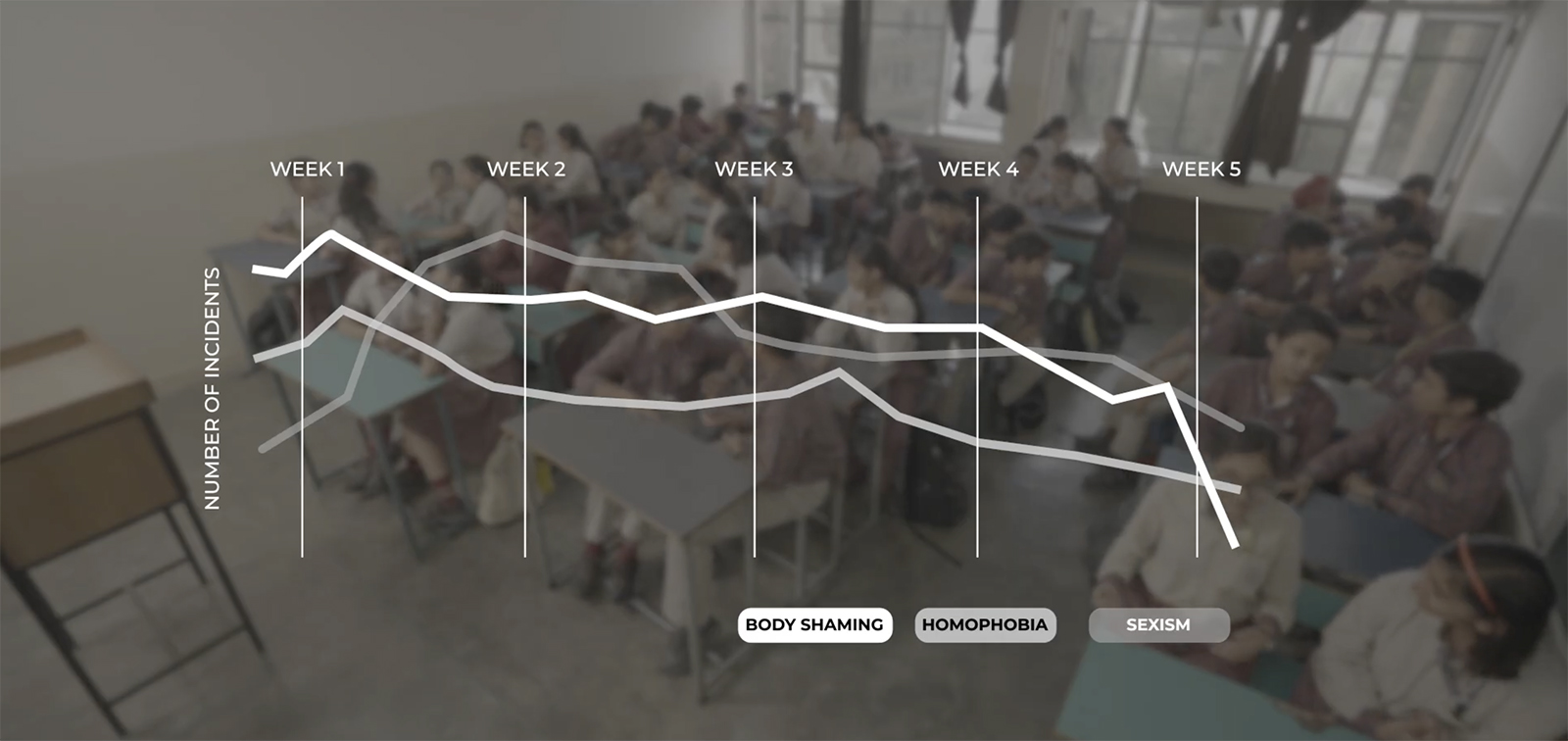 Dentsu Lab, D.A.V. Public School and Classteacher launch AI-powered ‘Bullying Decoder’