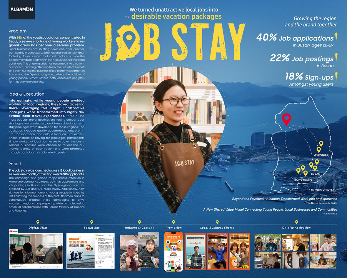 Asia picks up Gold, 3 Silver and 5 Bronze at LIA 2026 in Creative Strategy