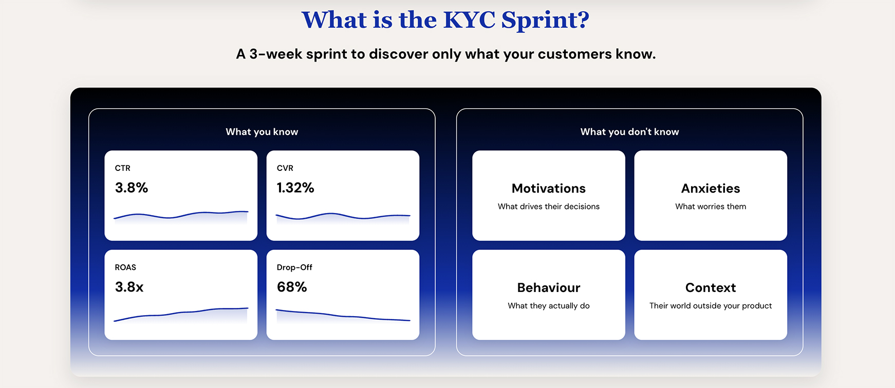 Early.Partners takes D2C brands beyond dashboards with ‘Know Your Customer’ sprint
