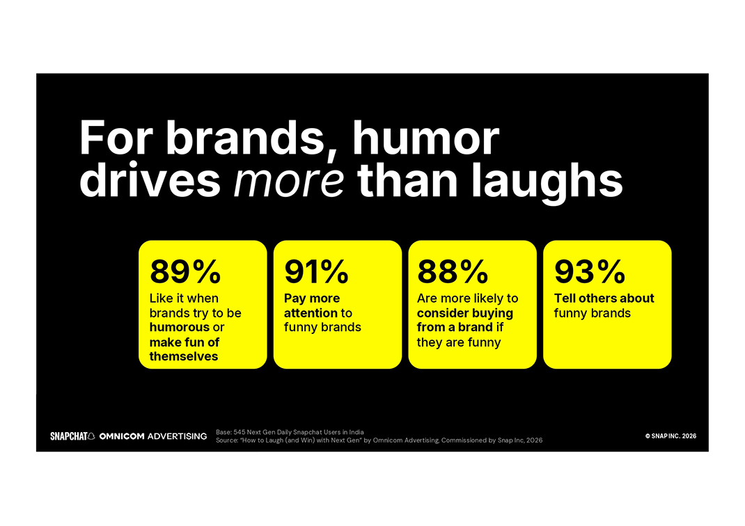 Omnicom Advertising and Snapchat launch global study into how Next Gen uses humour