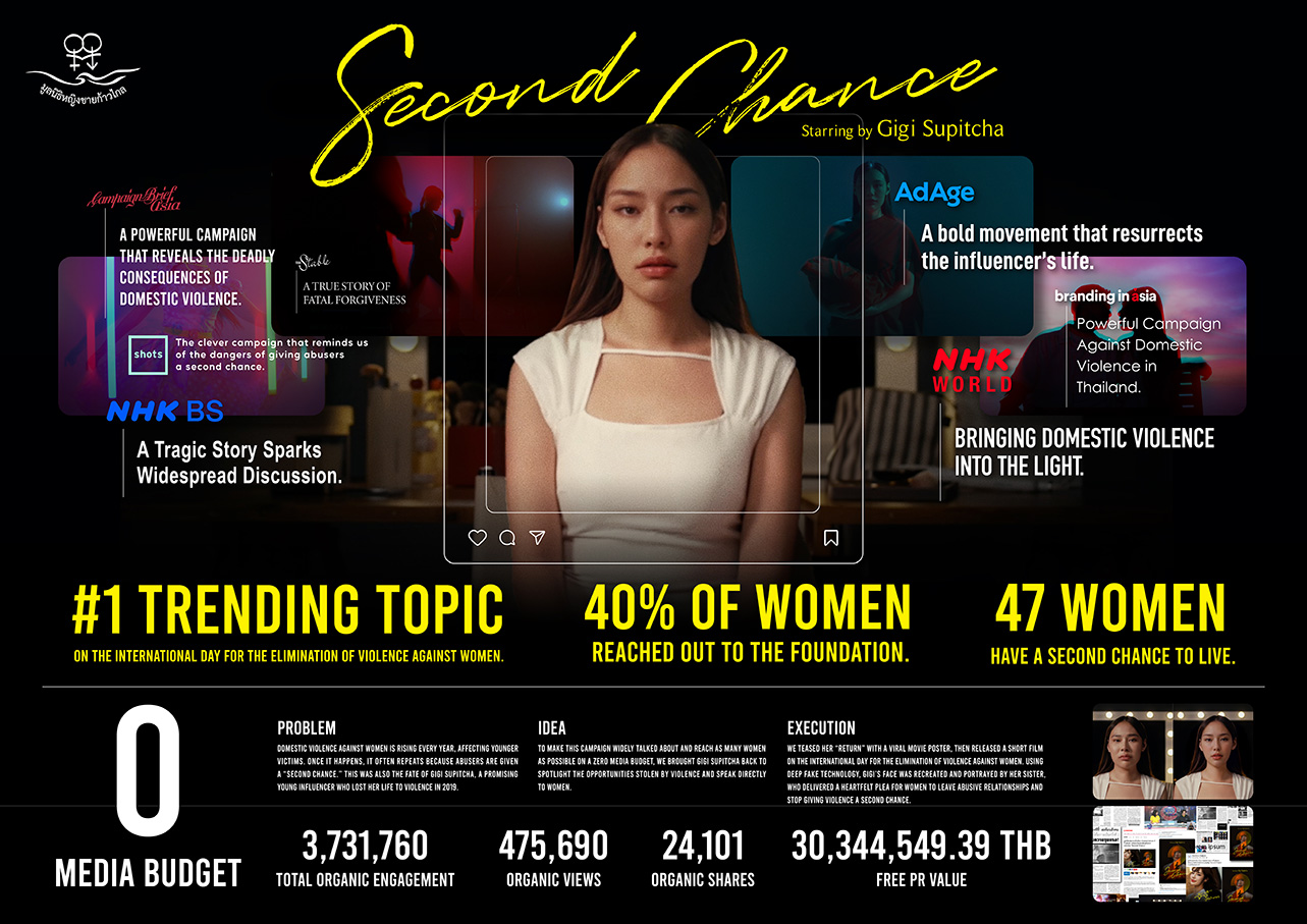 THE WORK 2026 ASIA HOT LIST #6: BBDO Bangkok